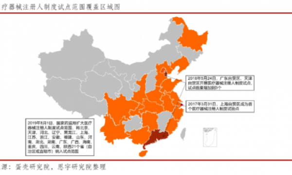 行研｜医疗器械CRO & CDMO服务产业将驶入快车道！