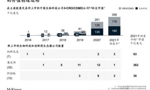 中国可能改变全球生物医药行业的8种方式