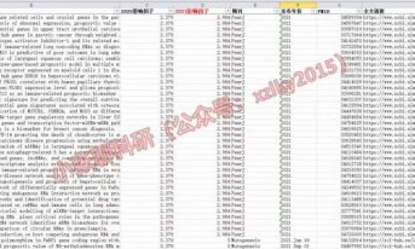 2021年生信文章分档次（<3, 3-5和5-8）期刊分析及列表