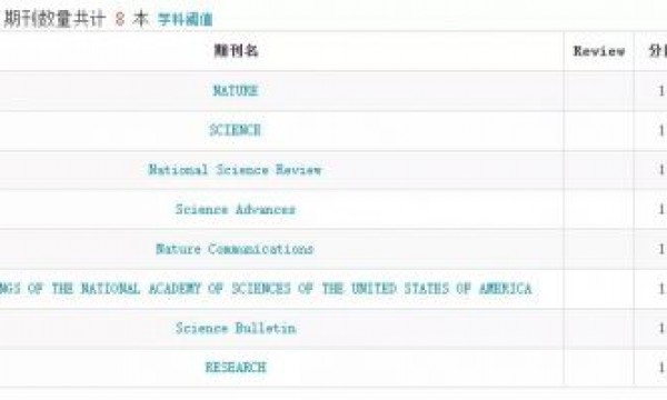 重磅！2021年中科院分区表公布：生物医学及综合共计315本（值得收藏）