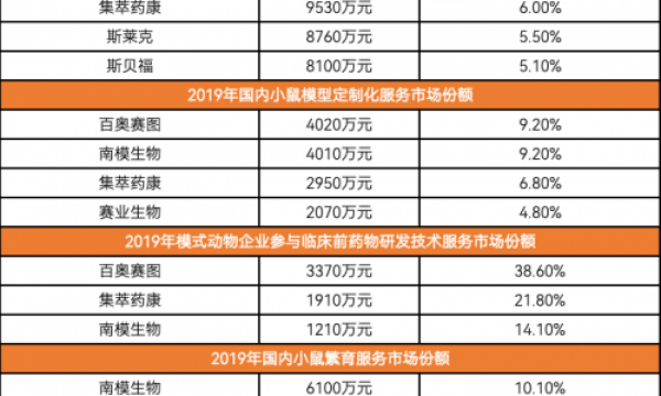 买不起的老鼠和买不到的猴子，这个滚烫的赛道还会热多久？