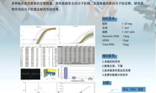 PCR芯片可接受个性化定制！原来你与cell相距只差一张PCR芯片！
